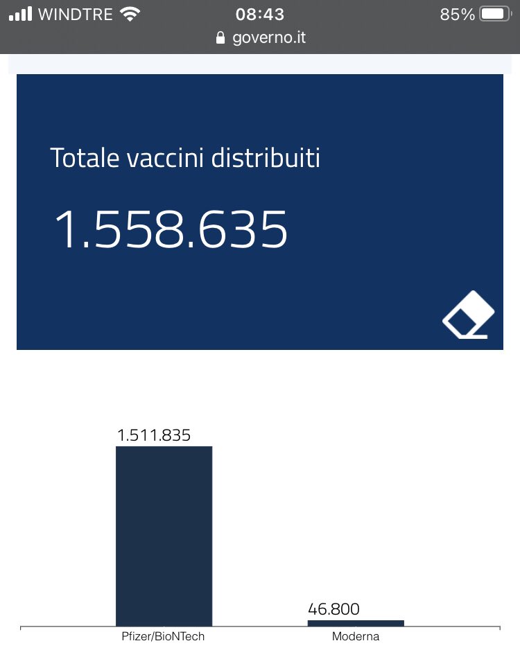 TeoStroppi's tweet image. Ma quindi i vaccini di #Moderna? Quando arriveranno le dosi massicce?
@Ruffino_Lorenzo @RobertoBurioni magari voi sapete qualcosa in più