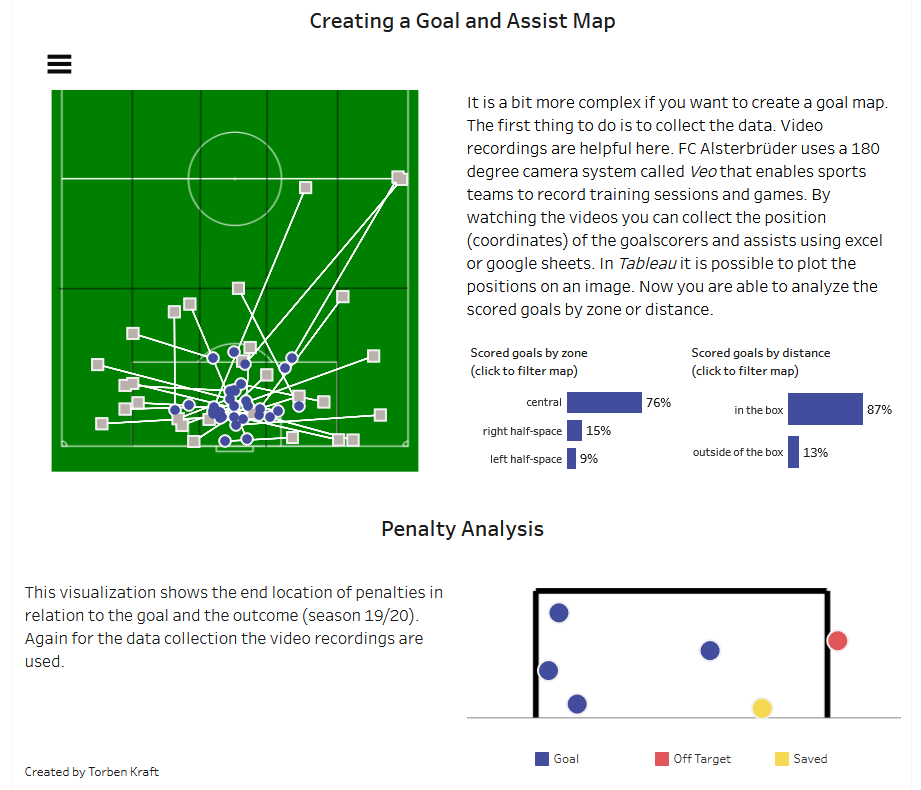 Two things I am passionate about: playing football and data visualization. So here is my entry for #IronQuest: How to use data in amateur football. Thanks @sarahlovesdata for the great theme! @tableaupublic @alsterbrueder public.tableau.com/profile/torben…