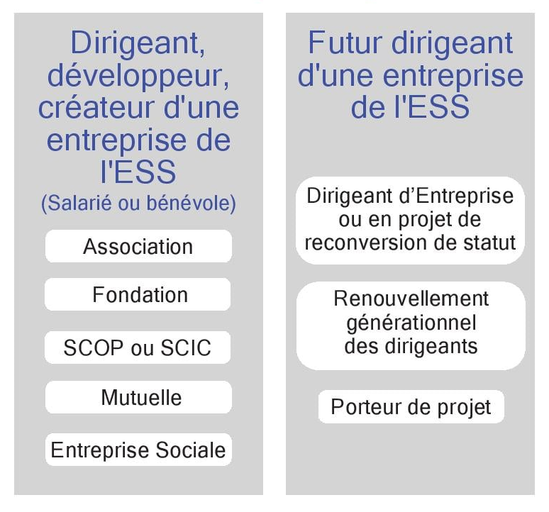 CRESSCorsica's tweet photo. [Formation #DEESS] Les entrepreneurs #ESS de demain !
Collaboration inter-régional avec la participation de la @CRESSCorsica en tant que jury pour le diplôme de « Dirigeant.e d’Entreprise de l’#Économie #Sociale et #Solidaire » à @IRTSPACACorse  👥

#ifocas https://t.co/07k2sLcCGh