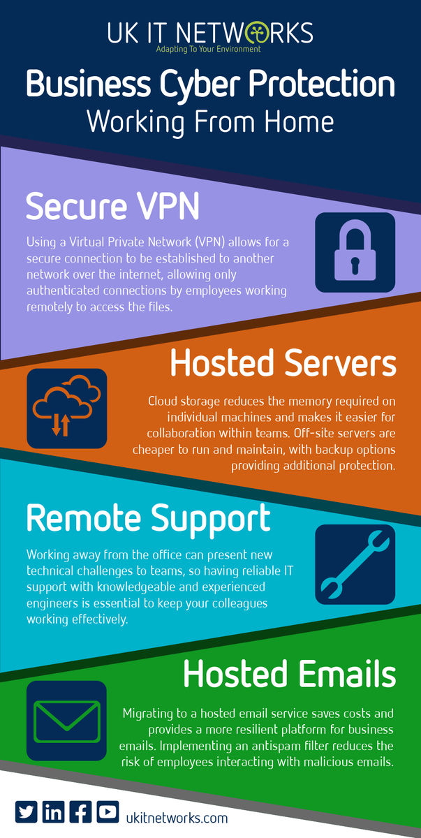 UKITNetworks's tweet photo. Cyber protection ensures that your business is defended from digital attacks, especially with employees working remotely. Here are four strategies you can implement to boost your cyber protection: https://t.co/Zp06TezAI8

#BeFutureReady #BusinessTips #WorkingFromHome #WFH https://t.co/HAtxoQY7dI