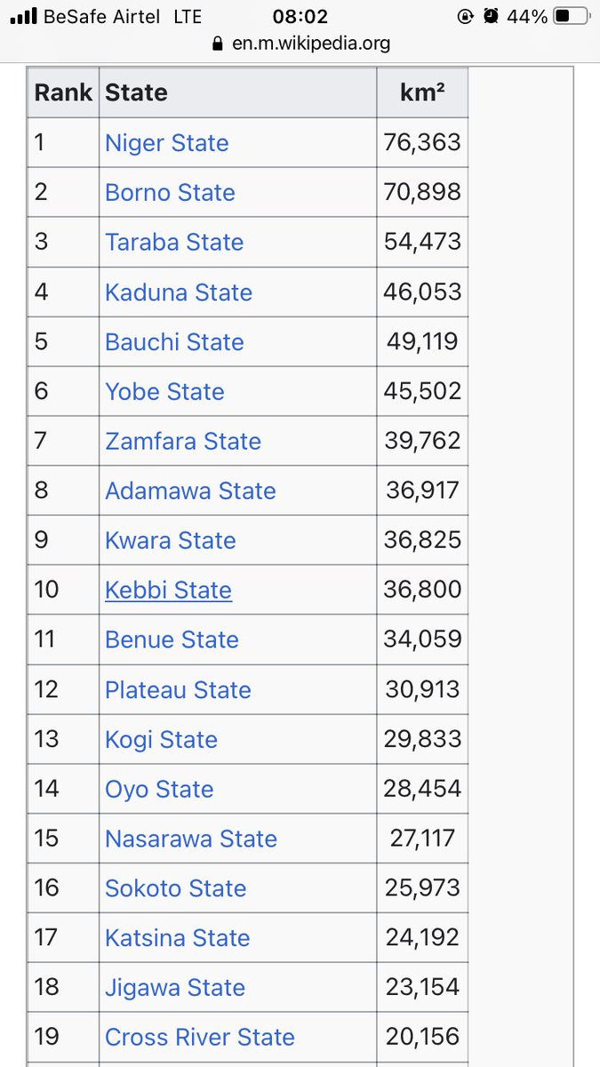 On the herders / farmers issue . Everyone claims right , but no one barely wants to do what is right . This is 2021 and attached are land sizes of states in Nigeria .
