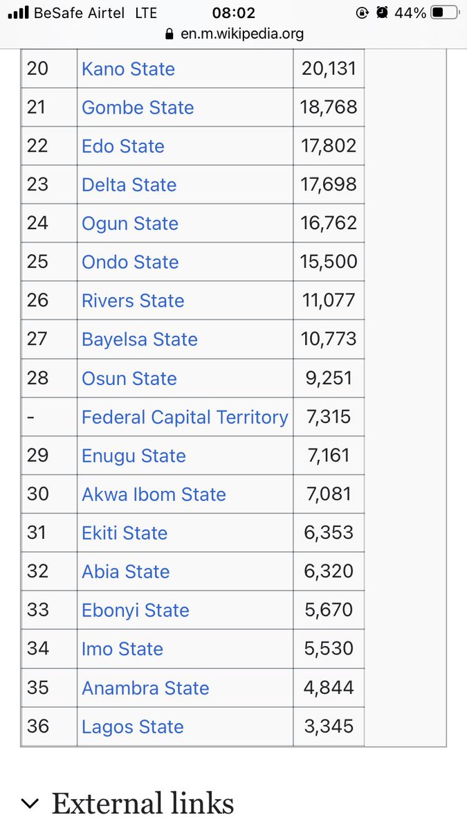 On the herders / farmers issue . Everyone claims right , but no one barely wants to do what is right . This is 2021 and attached are land sizes of states in Nigeria .