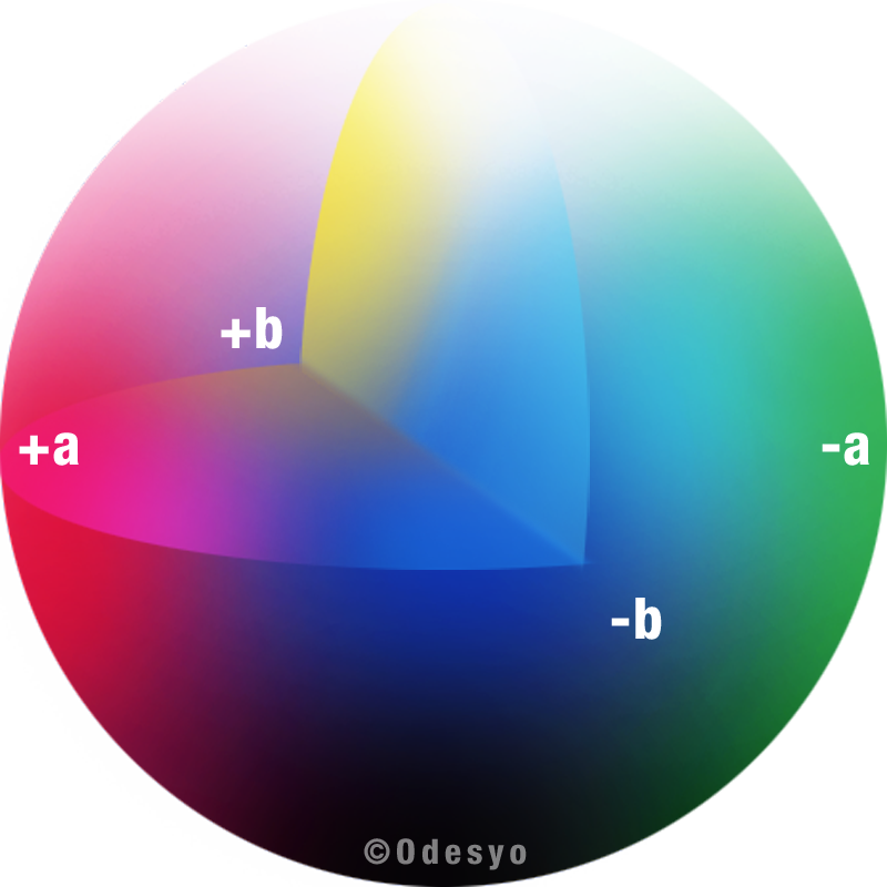 Odesyosas's tweet photo. #Colors can be perceived differently by each individual and can be displayed differently depending on the device. 
#Smijet performs absolute color mesurement in the #CIELab color space thus covering the entire spectrum visible to the human eye, including all #RGB and #CMYK colors https://t.co/LTu1O786yI