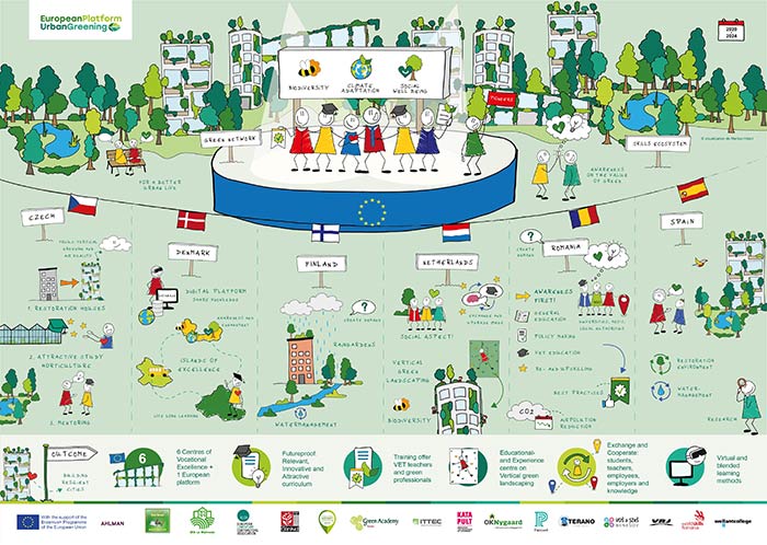 Revista Tecnogarden (@tecnogarden_es) on Twitter photo Empieza el proyecto europeo en Urban Greening con la participación de EFA La <a href="/malvesia/">EFA LA MALVESIA</a> y de <a href="/Paimed_es/">Paimed</a> , del 11 al 13 de enero tuvo lugar el primer encuentro internacional de trabajo online del proyecto europeo: European Platform for Urban Greening.🌳🌳
profesionaleshoy.es/jardineria/202… Empieza el proyecto europeo en Urban Greening con la participación de EFA La <a href="/malvesia/">EFA LA MALVESIA</a> y de <a href="/Paimed_es/">Paimed</a> , del 11 al 13 de enero tuvo lugar el primer encuentro internacional de trabajo online del proyecto europeo: European Platform for Urban Greening.🌳🌳
profesionaleshoy.es/jardineria/202…