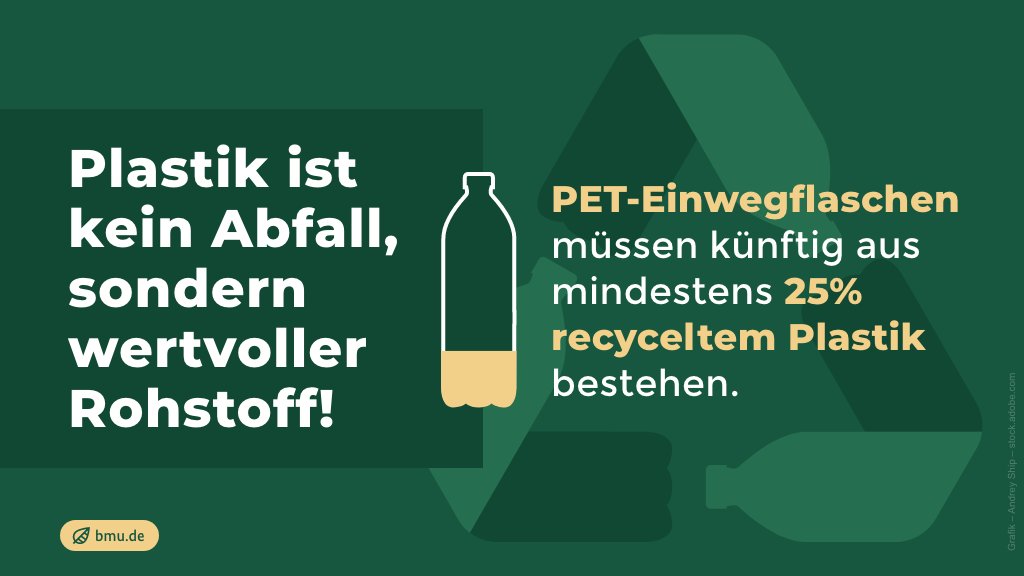 _BMUKN's tweet photo. Plastikflaschen sollen künftig möglichst nicht mehr aus Erdöl, sondern zunehmend aus altem Plastik hergestellt werden. ♻ Unsere Novelle des Verpackungsgesetzes sieht erstmals einen Mindestrezyklat-Anteil für Getränkeflaschen aus Einwegkunststoff vor: https://t.co/X2Ak8i8z0g https://t.co/ajoZbQG0x1