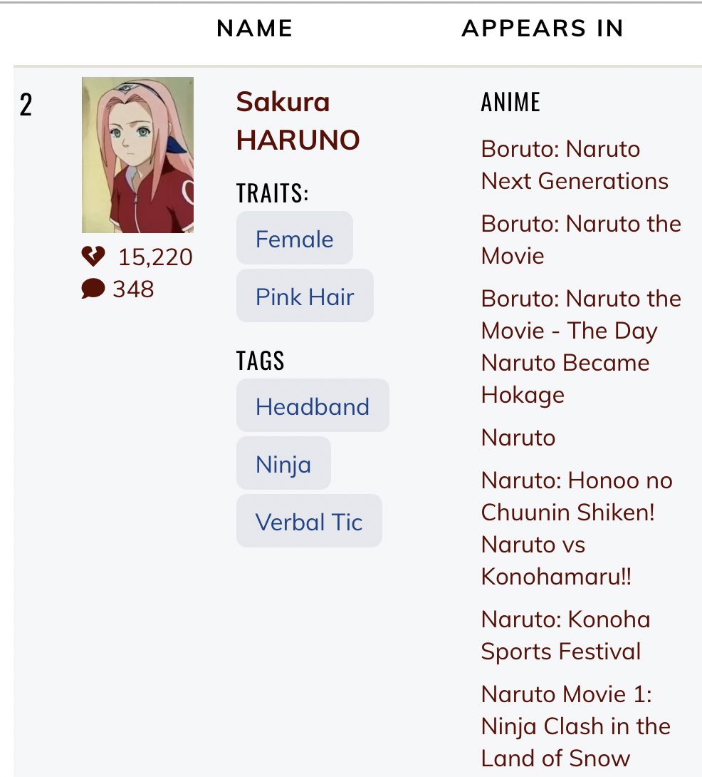 Sakura HARUNO, Anime-Planet