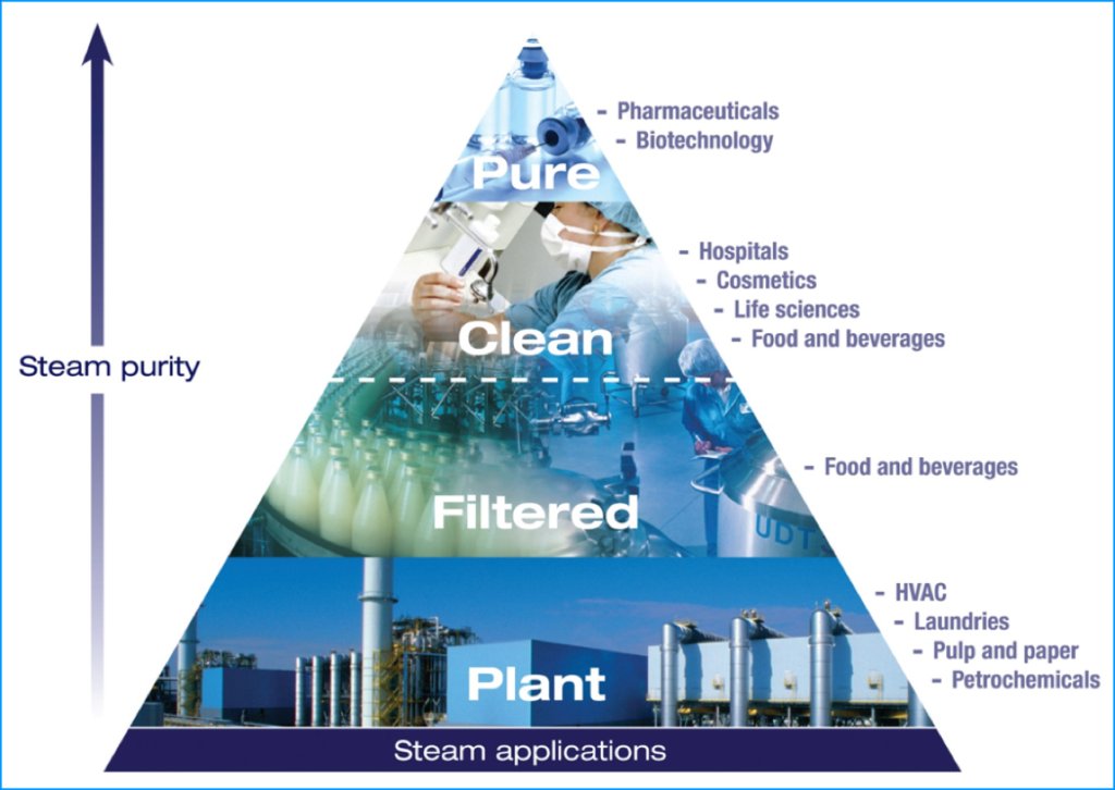 Gratis webinar en nieuwe artikelen over componenten voor Hygiënische bekabeling. - mailchi.mp/safefoodfactor…