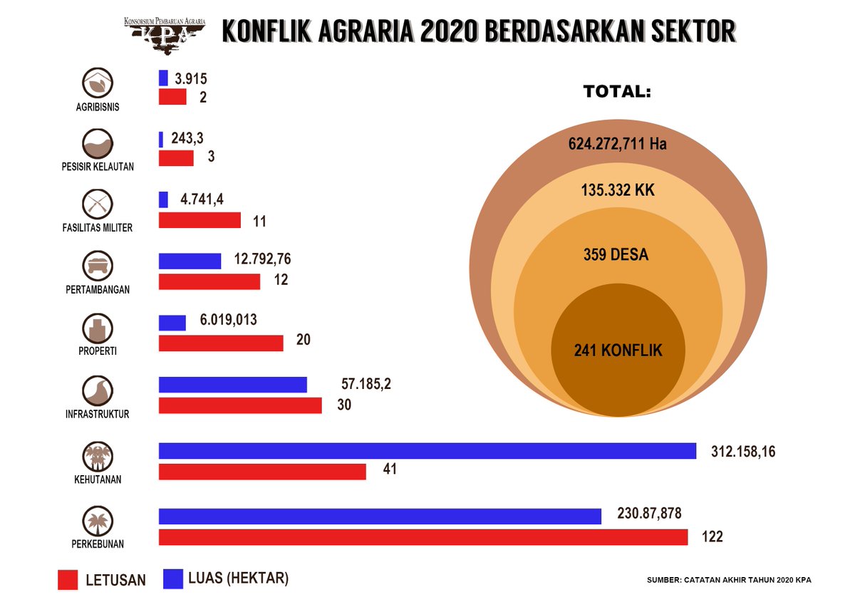 #TanahUntukRakyat tweet media