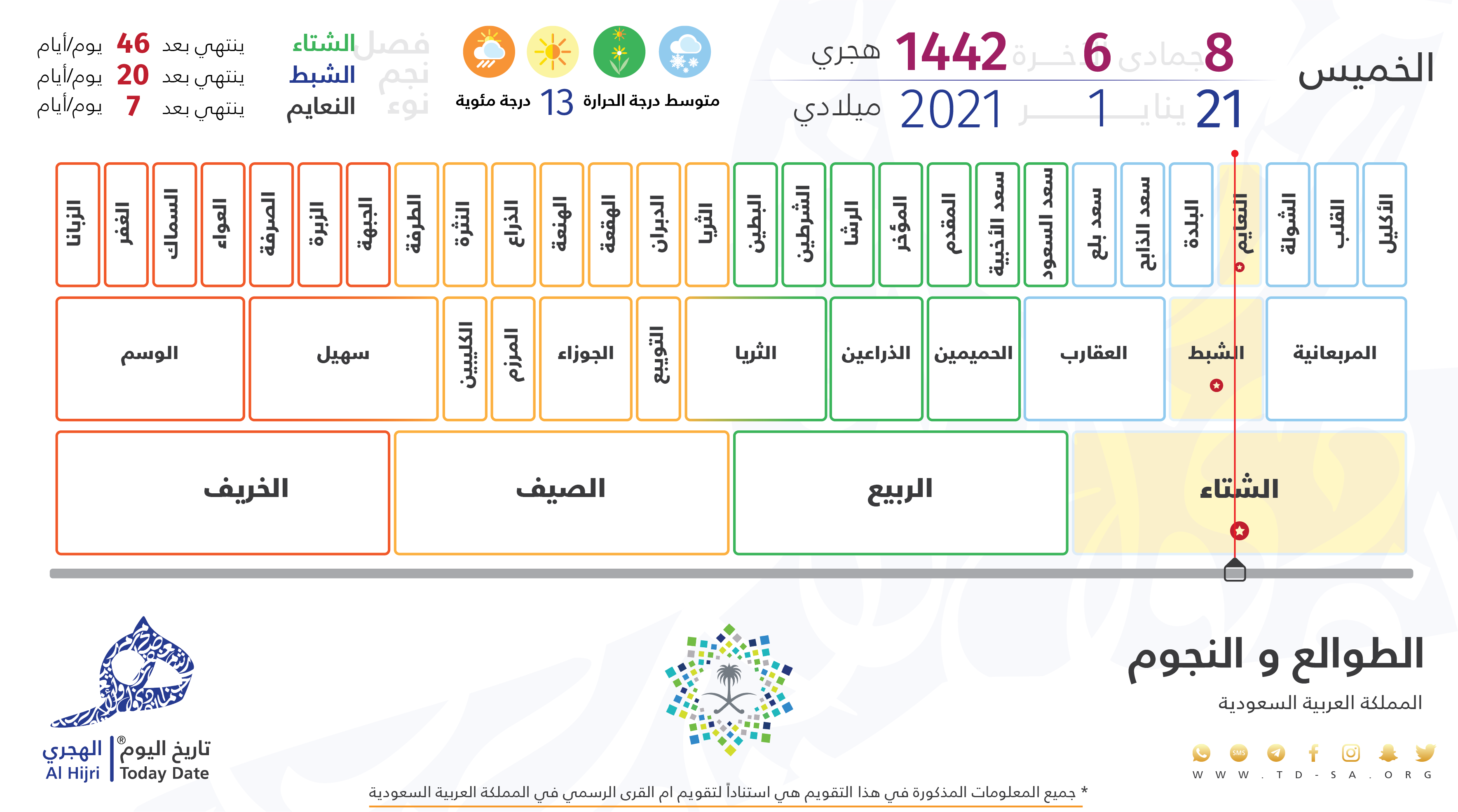 التاريخ الهجري اليوم