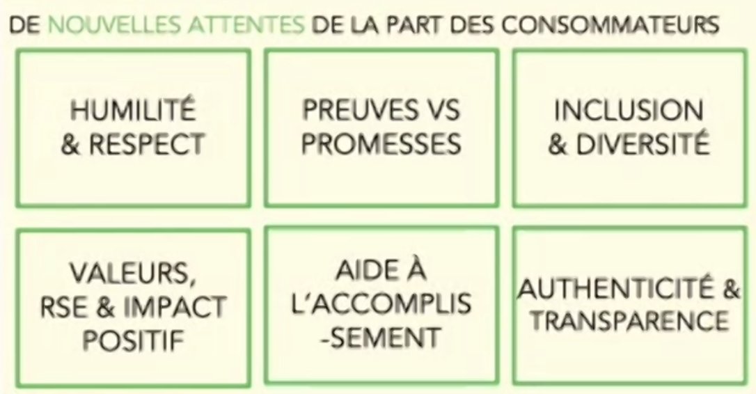 Les nouvelles valeurs de marques selon le <a href="/HUBInstitute/">HUB Institute</a> 👍

#MBADMB #VisionaryDay #gogogo

<a href="/MBADMB/">mbadmb</a> <a href="/microsoftfrance/">Microsoft France</a>