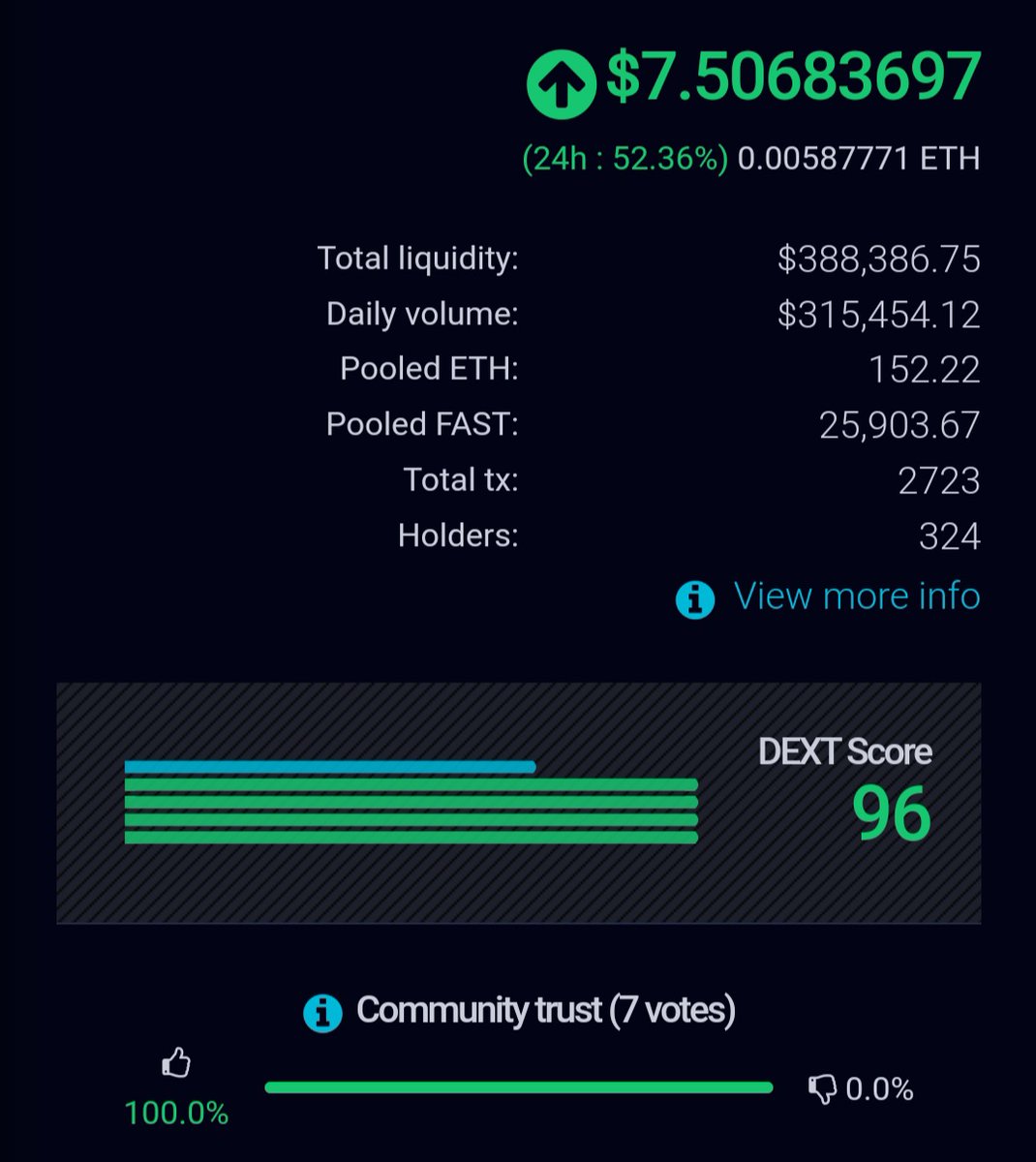 revolut20's tweet photo. Bullish as ... for Fastswap Launch in few hours. Look at this beautiful Bullish Chart. You are still early
Uniswap:
https://t.co/DFFc1j4LHw
100% Community Trust. Well known CEO, Perfect DEXT Score. FastSwap Dex will be Tremendous!!
#cryptocurrency #ToshifyFinance #Crypto https://t.co/enBM3rUvMy