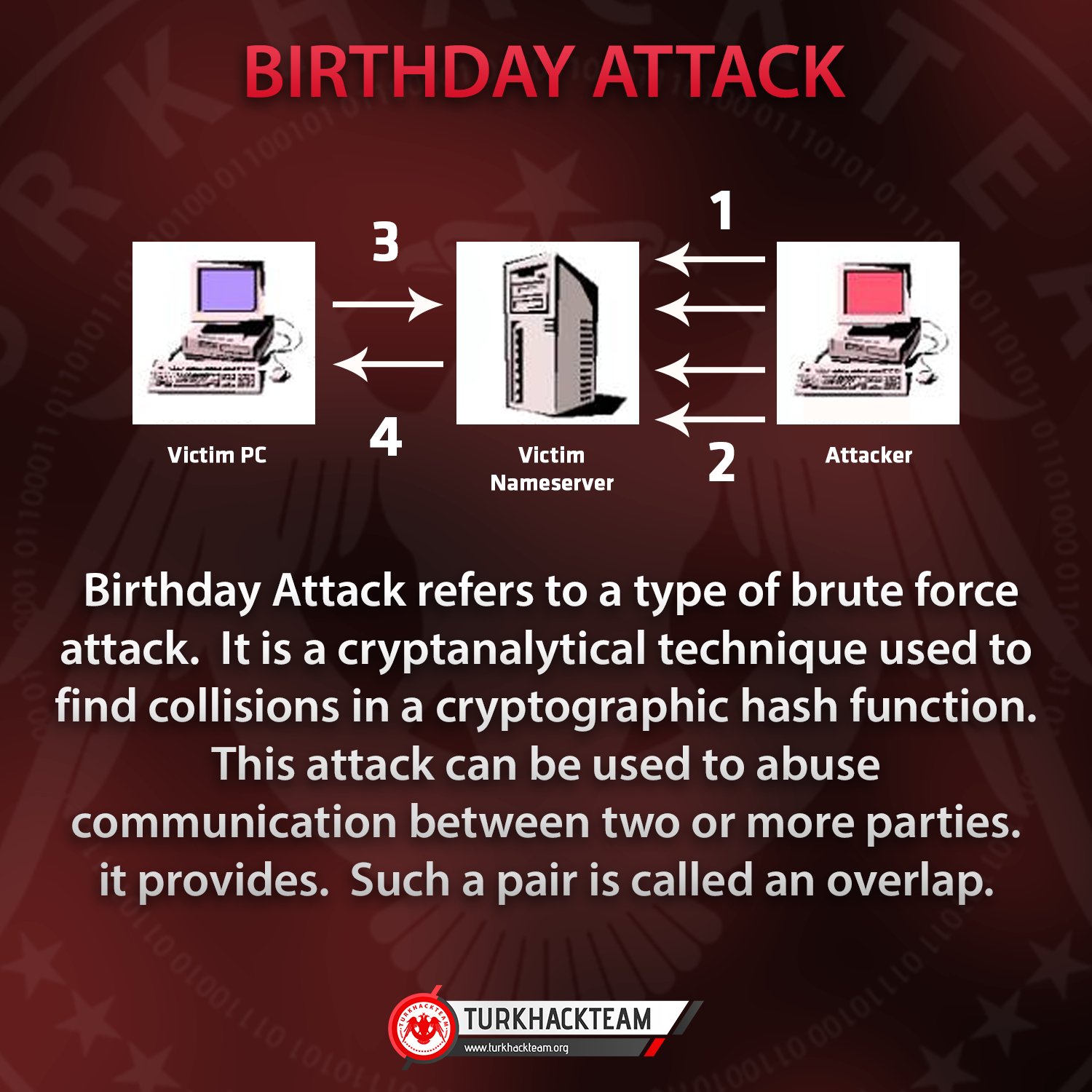 TurkHackTeam EN on X: "Birthday attack❗ #cybersecurity #cyberattack #data # attack #attacker #system #network #bruteforce #crypto #files #cybercrime #turkhackteam https://t.co/JdHn6is81W" / X