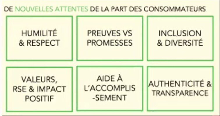 #Entreprises et #entrepreneurs 📢📢 « Passer d’une économie linéaire à une économie circulaire est indispensable ! » Les attentes des consommateurs ne sont plus les mêmes aujourd’hui #circulareconomy #sustainabledevelopment #VisionaryDay #MBADMB <a href="/vincent_ducrey/">Vincent Ducrey</a> <a href="/VincentMontet/">Vincent MONTET</a>