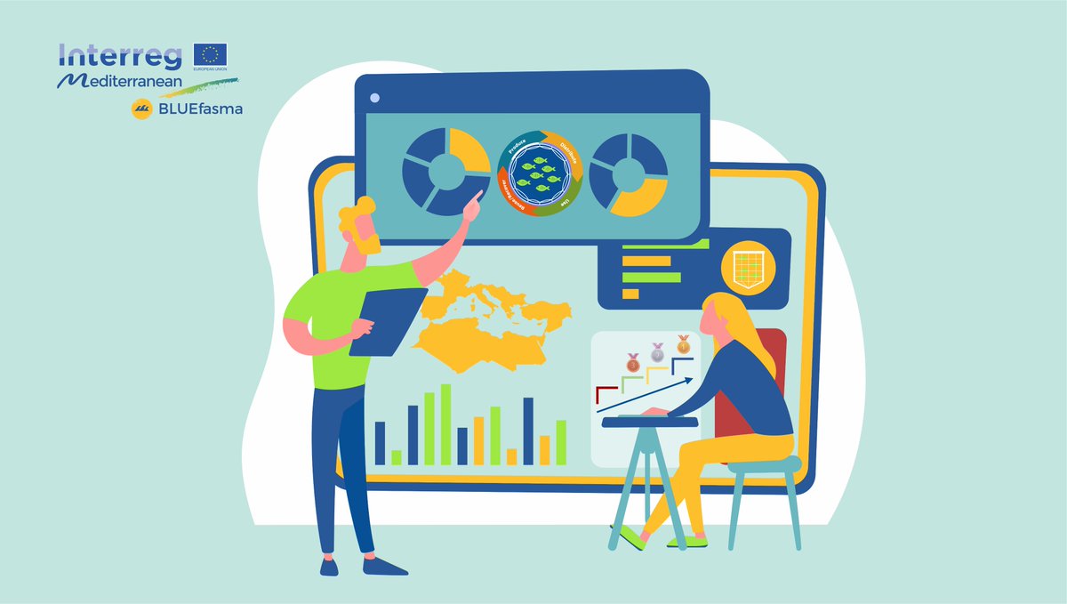 🤓BLUEfasma testing activities show that
➡️The current circularity level in #fishing and #aquaculture is rather low, however, 
➡️the willingness level to invest in #CircularEconomy is really encouraging!
Find out more about our results here: bluefasma.upatras.gr/med-ce-data