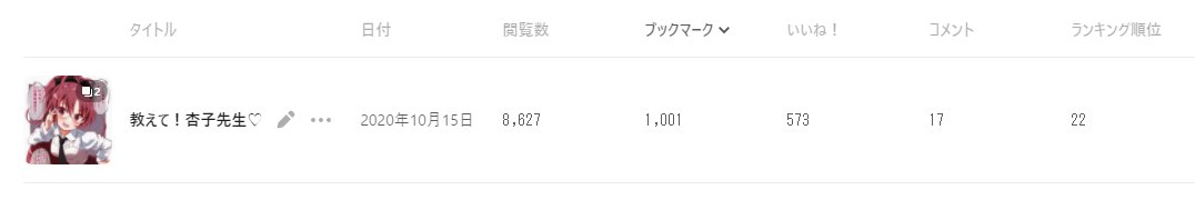 pixivで初めて1000ブクマ絵が出ました!
初の1000ブクマ越えは
教えて!杏子先生❤️でしたーーー!!
ブクマってくださったみなさま
ありがとうございますーー! 