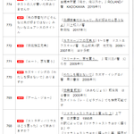 間違えて覚えていた？福井県立図書館の「覚え違いタイトル集」!