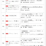 間違えて覚えていた？福井県立図書館の「覚え違いタイトル集」!