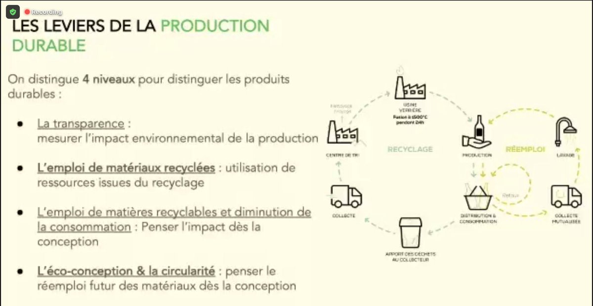 Les 4 leviers de la production durable présentés par <a href="/vincent_ducrey/">Vincent Ducrey</a> : 

✅ La transparence
✅ L'emploi de matériaux recyclés
✅ L'emploi de matières recyclables et la diminution de la consommation
✅ L'éco-conception &amp; la circularité

#VisionaryDay #MBADMB <a href="/HUBInstitute/">HUB Institute</a>