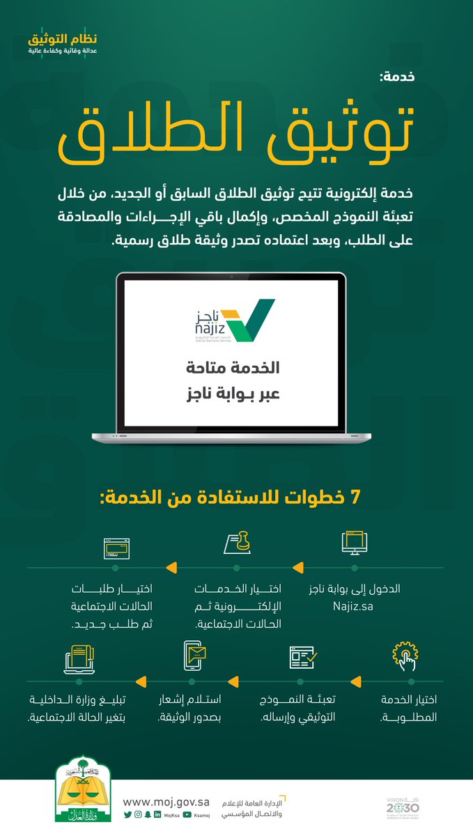 التواصل العدلي On Twitter يتم إشعار المرأة بصدور صك الطلاق برسالة حال وجود رقم جوال لها مسجل في الخدمات الإلكترونية أبشر كما يمكنك الاستعلام عن الحالة الاجتماعية ومعرفة صدور صك الطلاق من