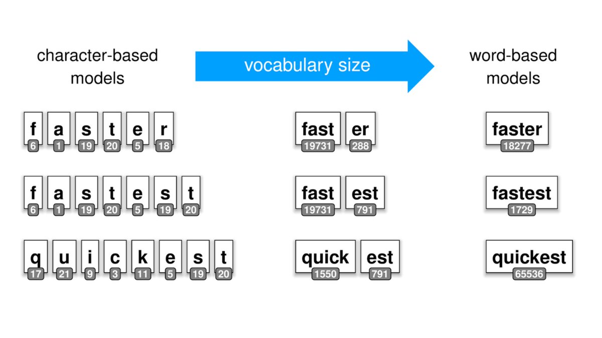 Just published this overview-in-a-blog: 5 NLP Tasks for Word Parsing 

💎link.medium.com/QYDQbjsVddb
✨innerdoc.com

<a href="/JoakimNivre/">Joakim Nivre</a> <a href="/AryaMcCarthy/">Arya McCarthy @ACL2025 🇦🇹</a> <a href="/innerdoc_nlp/">innerdoc</a>

#Tokenization #Vocabulary #NaturalLanguageProcessing #NLProc #displaCy #UniversalDependencies #UniMorph #innerdoc
