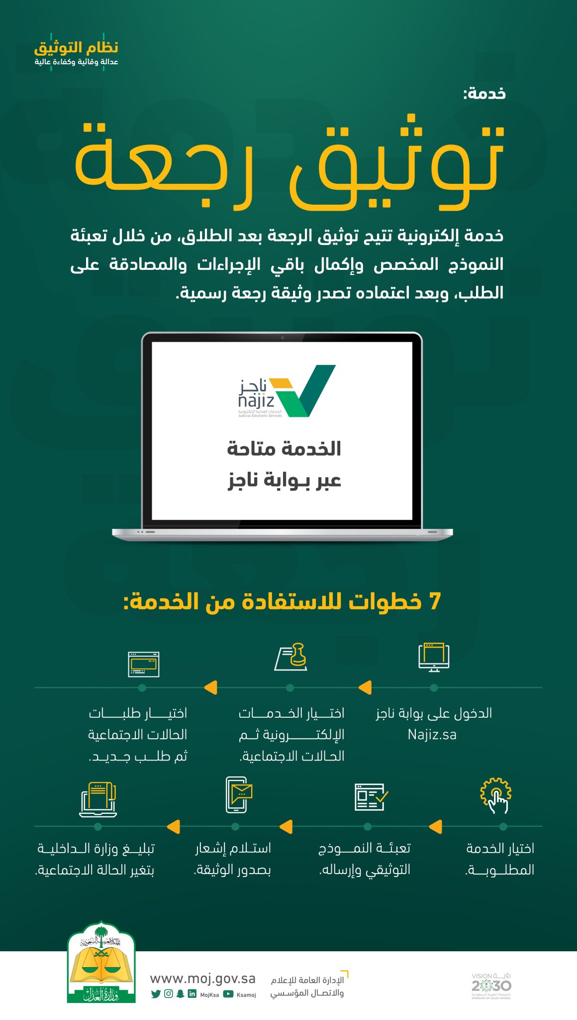 وزارة العدل V Twitter شرح خدمة عدلية خدمة توثيق رجعة