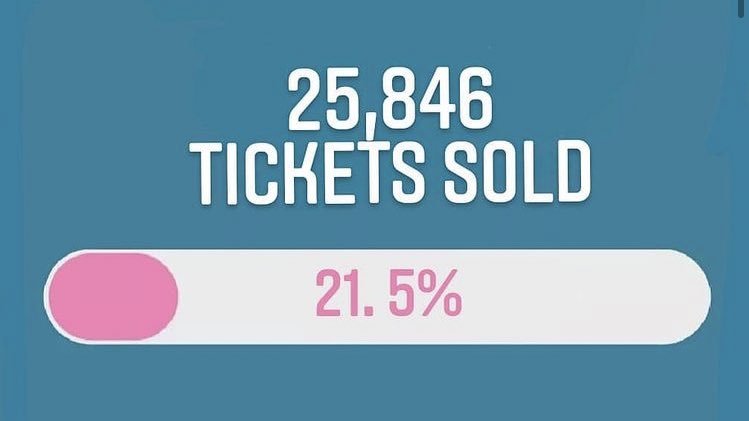 Thank you to everyone who’s bought a ticket to #WinASouthLakesHouse! The Wilkinson family are hoping to raise £40,000 for Neuroblastoma UK after their daughter was diagnosed with neuroblastoma when she was 19 months old. Get your ticket today! 
raffall.com/152412/enter-r…