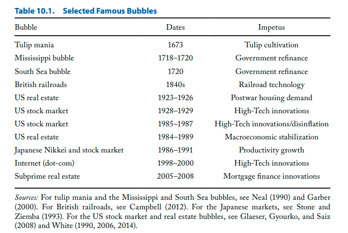 What you call a bubble might also bely profound technological, economic and demographic shits and the markets might be just reacting to them.  https://www.cfainstitute.org/-/media/documents/book/rf-publication/2016/financial-market-history-full-book.ashx