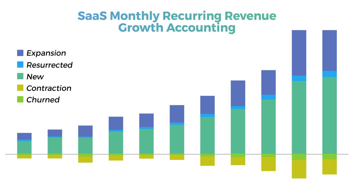 TheVentureCity's tweet photo. What really IS #productledgrowth?🤔
Product-Led Growth is a go-to-market strategy that relies on using your product as the main vehicle to acquire, activate, and retain customers.
Apply to #PLGWeek3 and learn how to execute this strategy effectively! 🚀👉https://t.co/7lA4Djf2pW https://t.co/m3SNhwbhzO