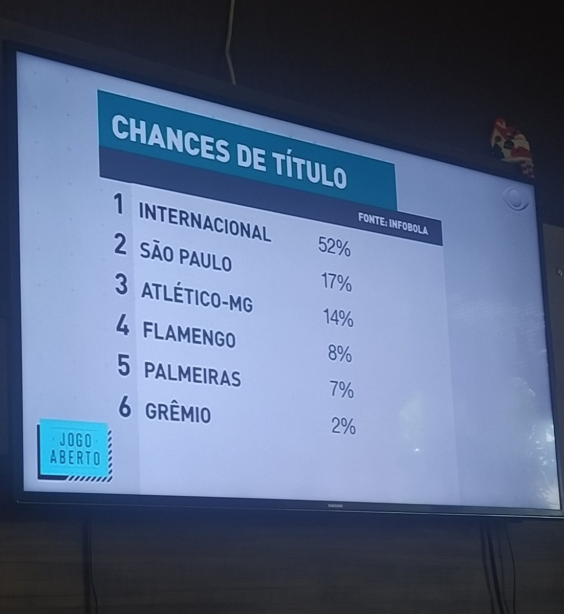 contavini's tweet image. Parece que o jogo virou não é mesmo São Paulo??????? #ÉOInter