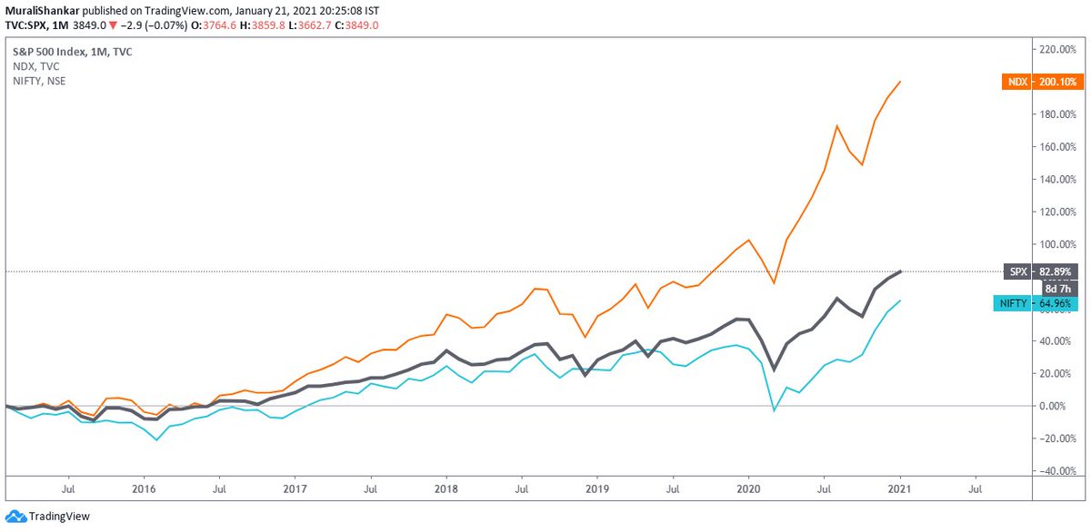 Here's what happened since 2015: