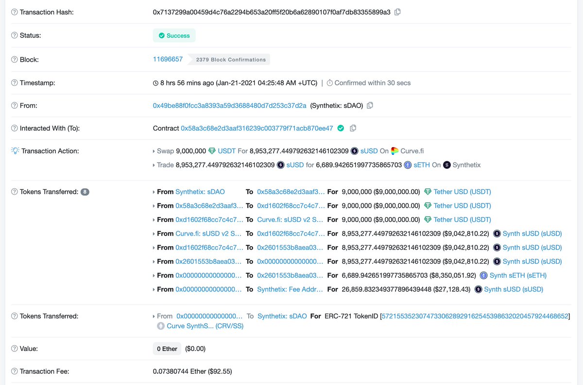 2/5The first transaction:1) 9M USDT swapped to 8.95M sUSD through Curve sUSD v2 pool (0.5% negative slippage)2) 8.95M sUSD swapped to 6.69k sETH through Synthetix Exchange (0.3% fee)