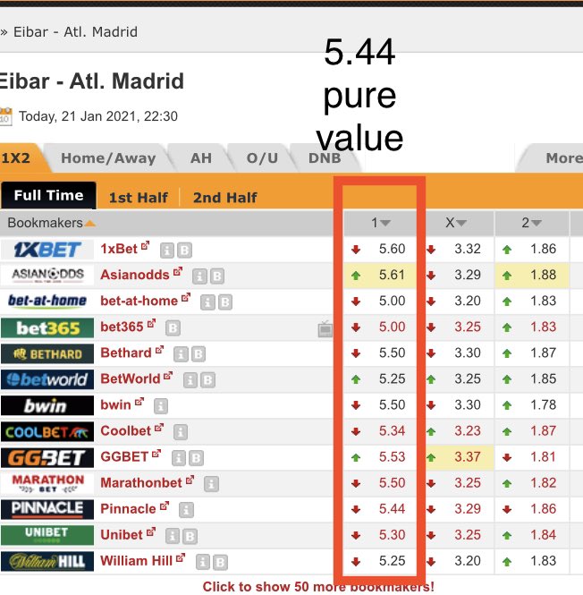 Diasonthrone's tweet image. Flat stake always and pure value pregame ... think we will beat closing line once more ...