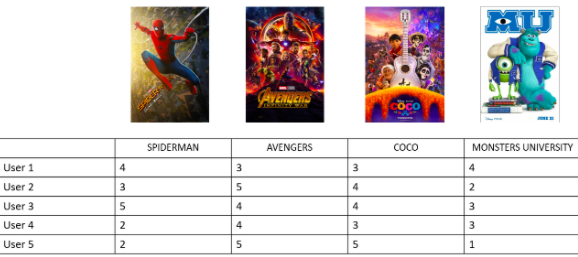 DataScienceDojo's tweet image. 📌 Recommender systems are one of the most popular algorithms in data science today.
📌 This guide will help you unleash the potential of your recommender system.
hubs.ly/H0F6CxN0
#DataScience #RecommenderSystem #Algorithm #DSDojo