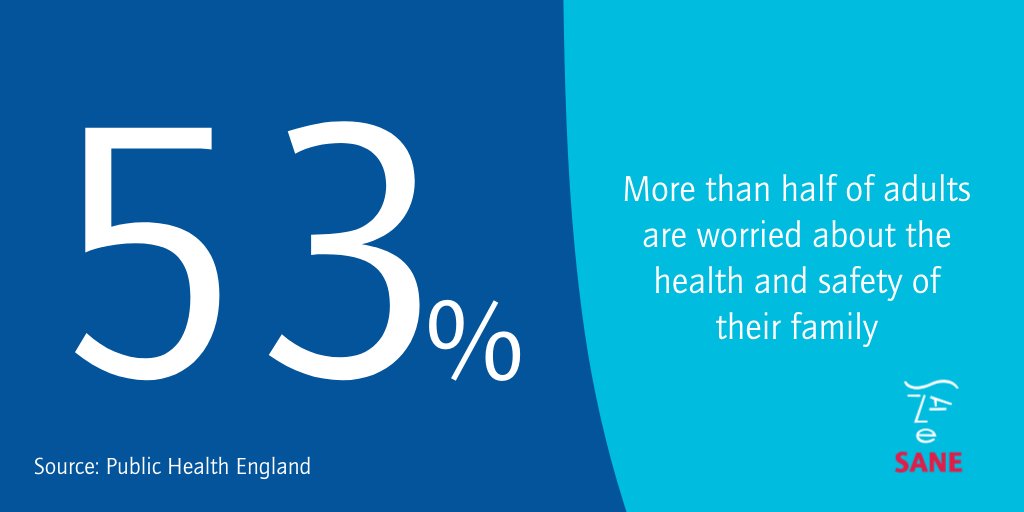 CharitySANE's tweet photo. The pandemic has had a significant impact on people's mental health and wellbeing. Recent surveys continue to paint a picture of its decline in people from all walks of life. #mentalhealth https://t.co/O7jZe3xueh