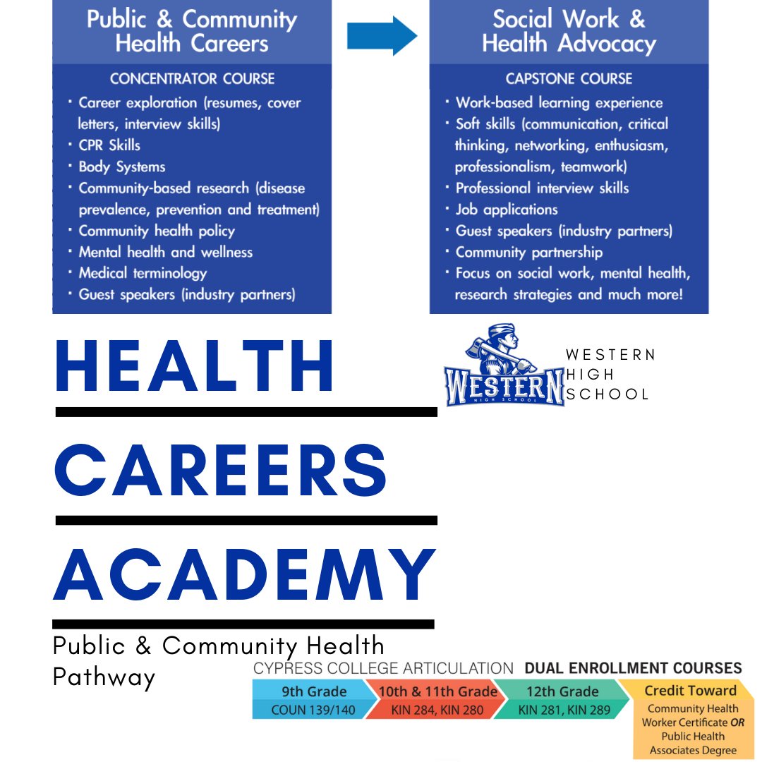 WHSPios's tweet photo. It's registration season Pios!
Are you considering a health related career?
Join our Health Careers Academy courses! Alignment with @CypressCollege for dual enrollment, UC/CSU "G" course and career preparation!
#LikeAPio #watchWestern #UnlimitedYou https://t.co/SKRvbgwZ1x
