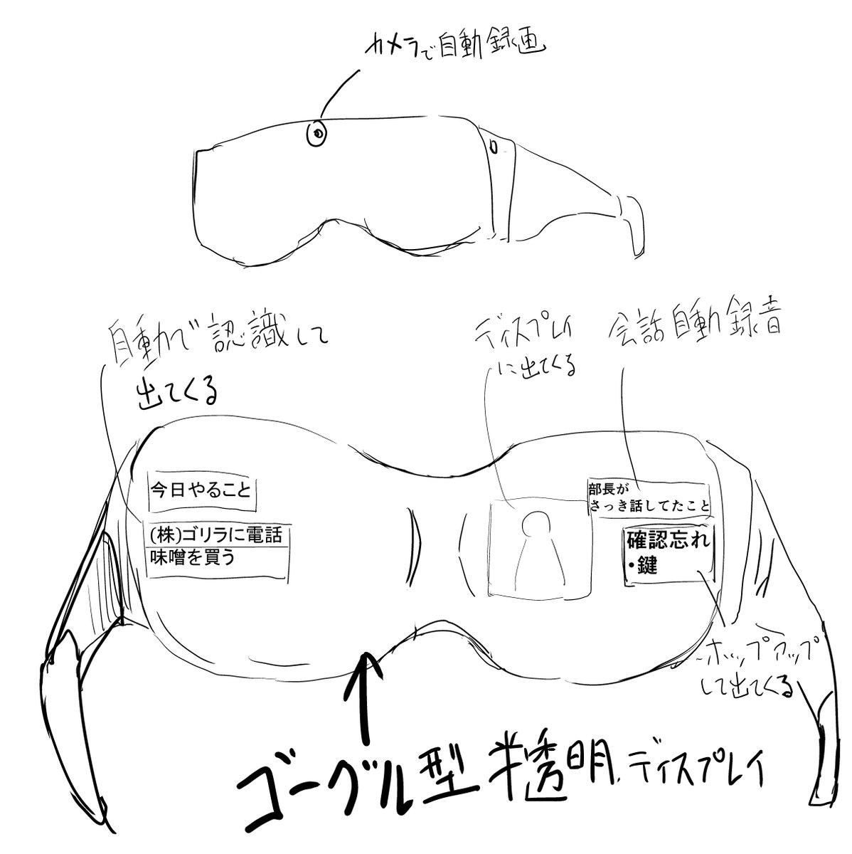 こういうゴーグルあったらADHDやそれに近い人は助かるよなぁ。
FPSのゲームみたいにやらなきゃいけないタスクが全部ずっと表示されててほしい。 