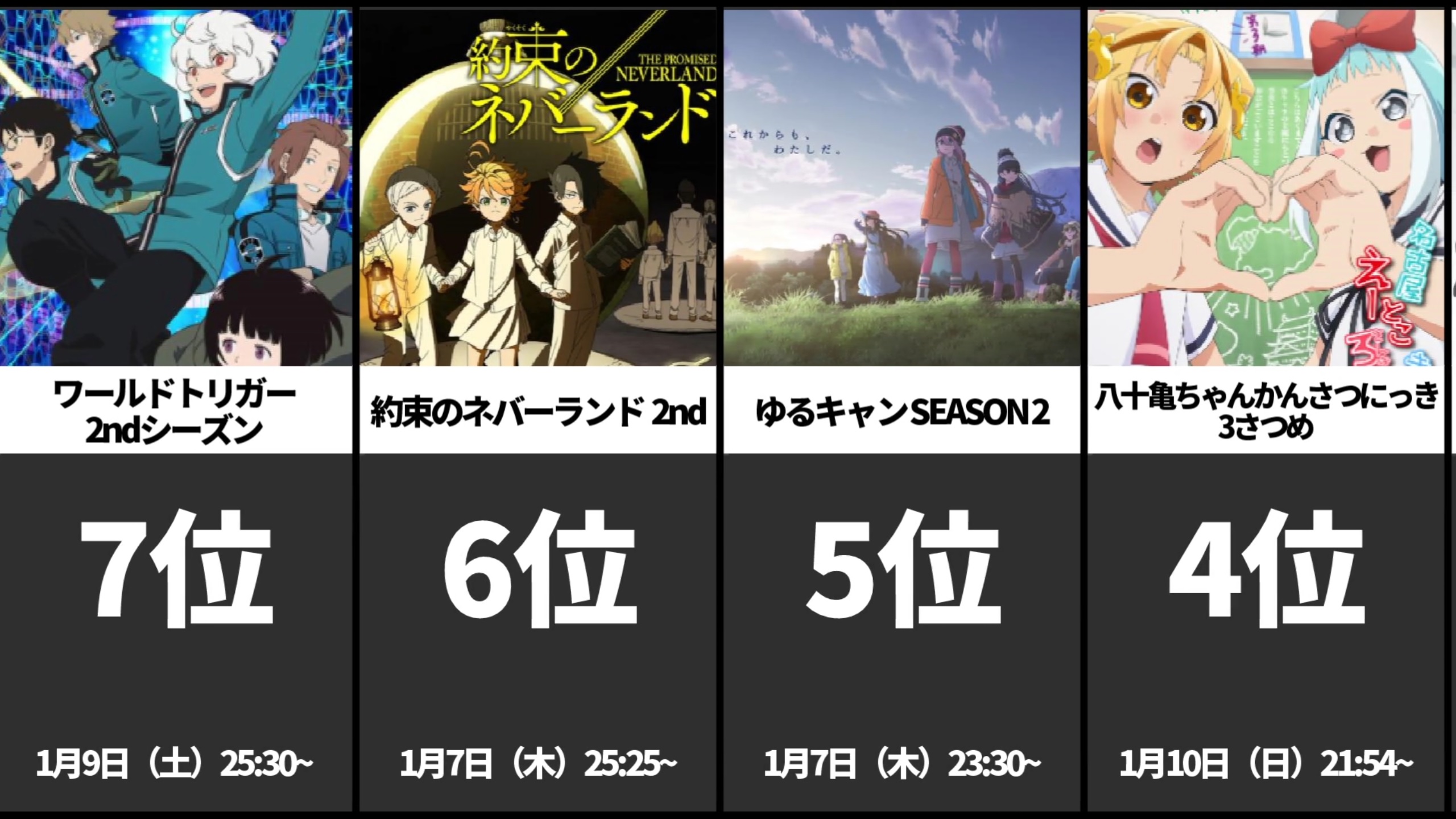 比較 なんでも雑学ランキング Trivia Ranking Twitter