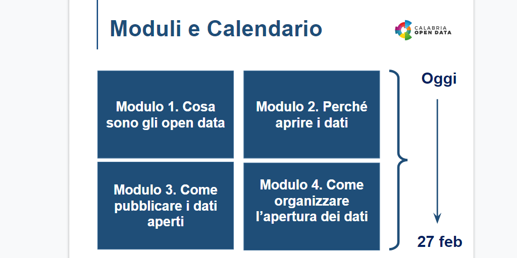 🟦🟣🔻 Il corso on-line Open Data è articolato in 4 moduli:
⁉️ Cosa sono gli open data
👁‍🗨Perché aprire i dati
🧷Come pubblicare i dati aperti
🧮Come organizzare l'apertura dei dati
#CalabriaOpenData