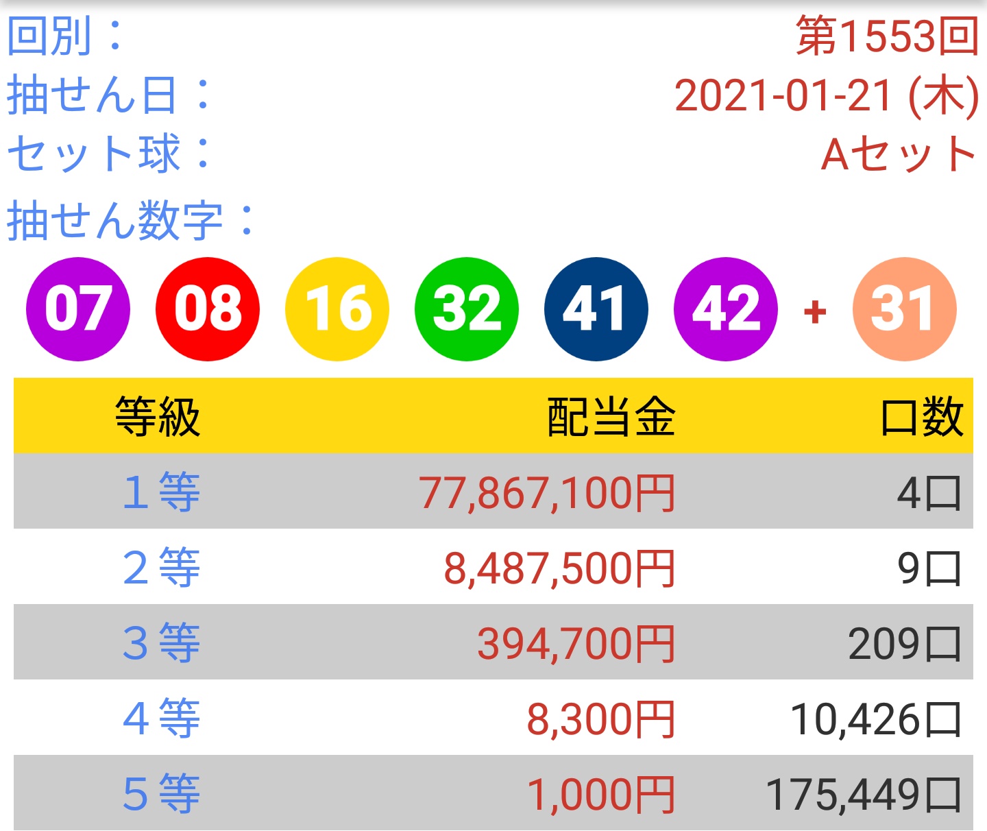 かぼ え ロト6クイックピックで2口買ったら4等00円当たった ロト6当たった T Co P1awyrbgk8 Twitter