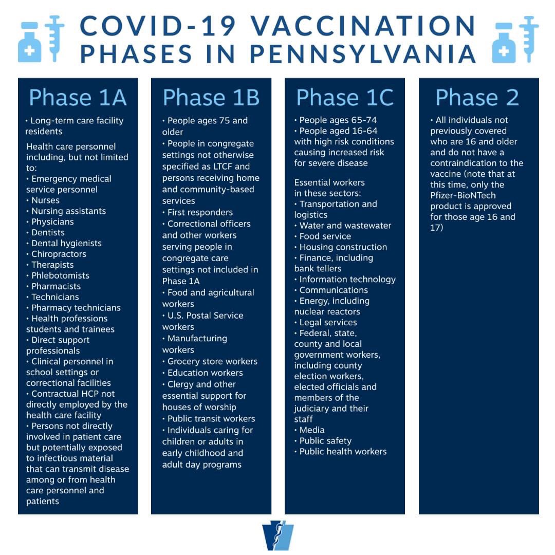 postmanJay's tweet photo. .@NYGovCuomo @melissadderosa @BrodskyRobert @News12LI @SuffolkCoHealth @APWUnational @NALC_National other states (PA) include #usps workers in phase #1b of #vaccine 43,000 postal workers in NY need an answer. We are filling appointments now Gov. Follow #CDC guidelines! https://t.co/0JSY3t4R45