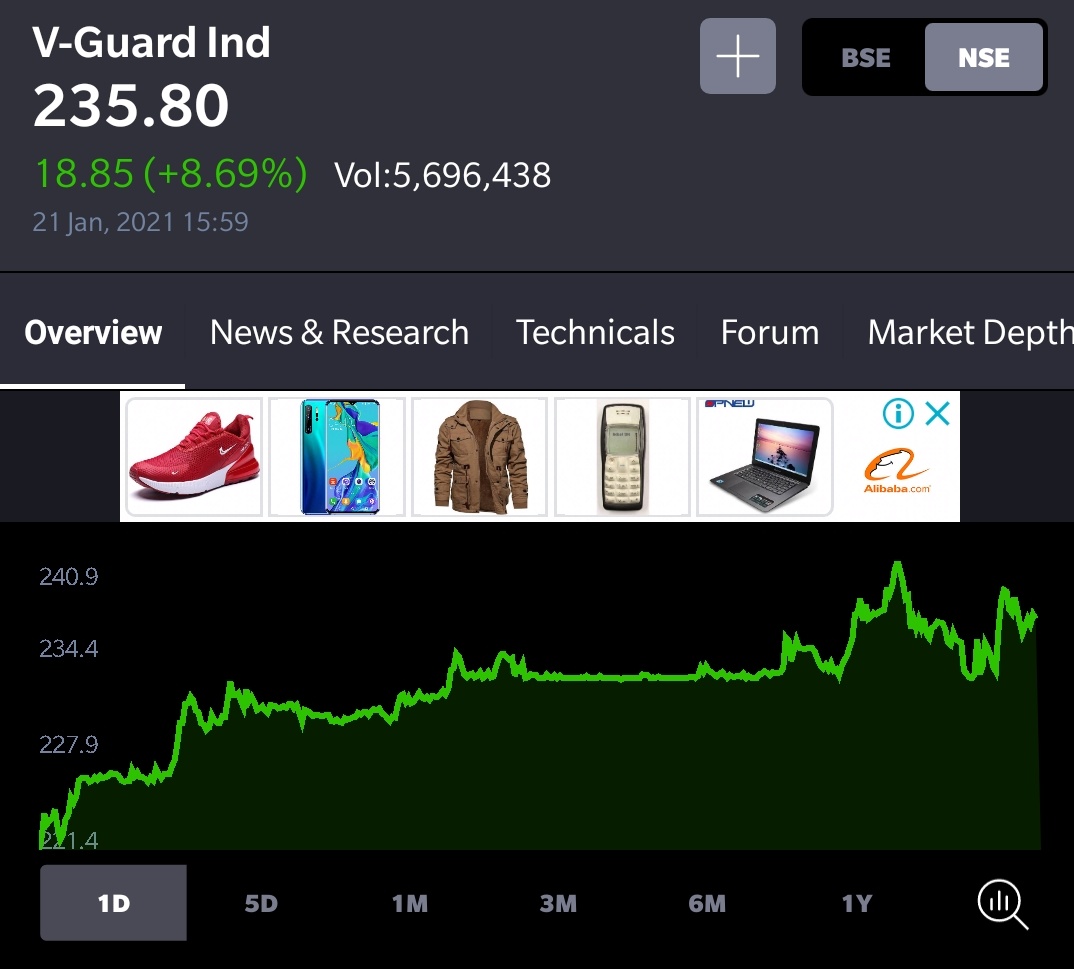 Loveartoftrade's tweet image. #Vguard
9% jump🔥 ...long way to go
#electric #consumerable #wateeheater #inverter