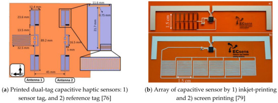 Sensors_MDPI's tweet image. #RadioFrequencyIdentification and #Sensing Techniques and Their Applications—A Review of the State-of-the-Art
👉mdpi.com/1424-8220/19/1…

#RFID 
#backscattering
#inductivecoupling