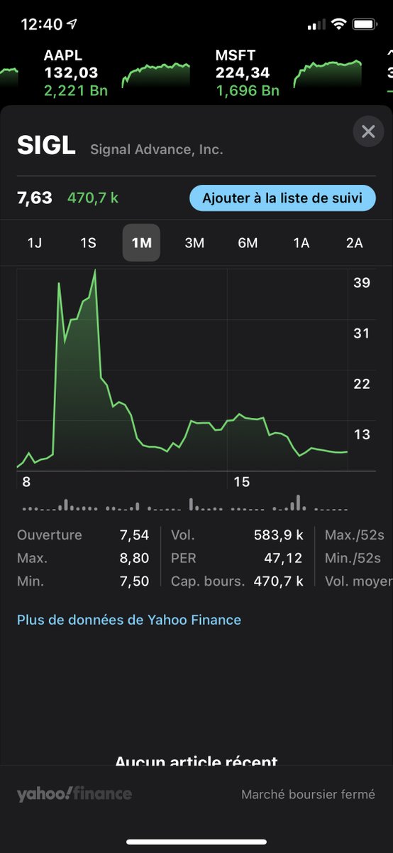 The Signal stock share price after @elonmusk