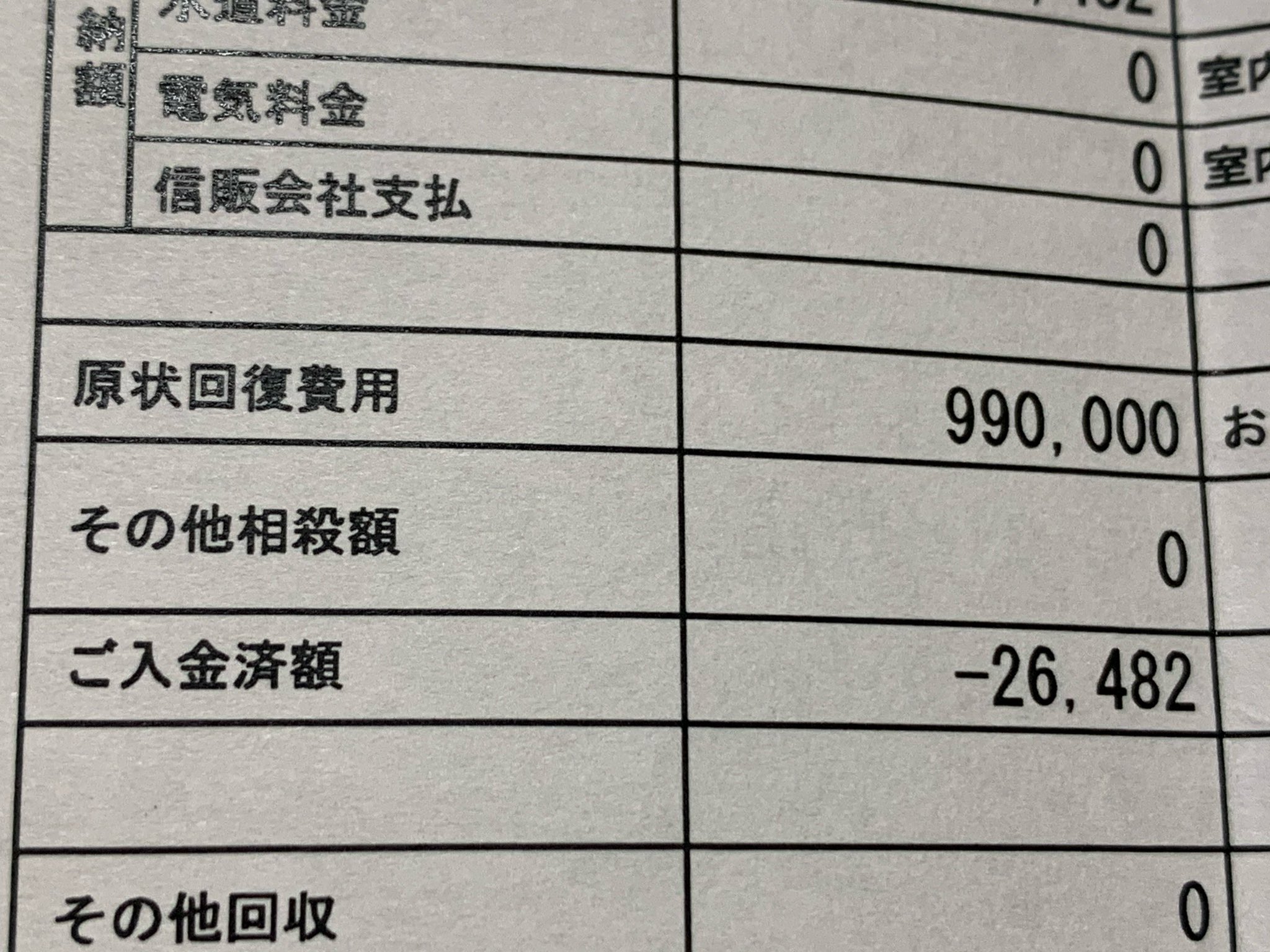 Qoo 約10年住んだアパートの退去費用が来ました 退室時に不動産会社の社員さん立ち会いで確認して出た費用の約5倍 後日 立ち会い時のサインはこちらで破棄させて頂き上司が確認させて頂きましたと電話有り で 振込め 振り込まないならそっちに行くとの
