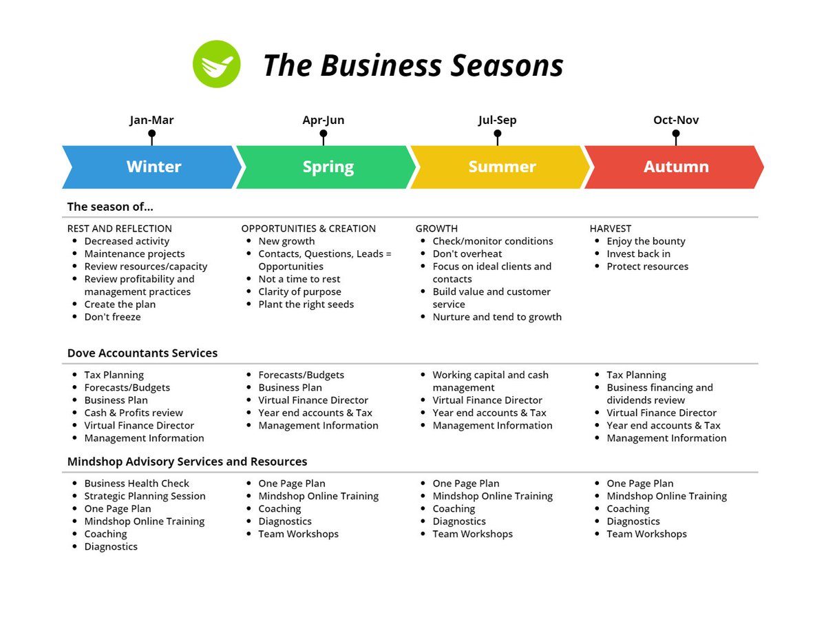 Now is not the time to freeze. Opportunities and creation will soon be here.