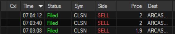 InvestorsLive's tweet photo. All out $CLSN idea from $1.0x's 

What a crazy move.

07:03:43 am InvestorsLive: sold more CLSN gapper

07:04:52 am InvestorsLive: all out CLSN 

Should be a great trader today ideally get some nice fade. https://t.co/r8HIPXqmU2