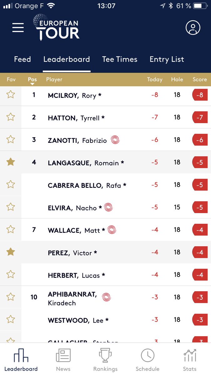 Les Trophées du Golf (@tropheesdugolf) on Twitter photo Un premier Leaderboard 2021 qui a de la gueule non ? Go <a href="/Lancaisse/">Romain Langasque</a> et <a href="/v_perez2/">Victor Perez</a> #GoFrenchies 🇫🇷#tropheesgolf Un premier Leaderboard 2021 qui a de la gueule non ? Go <a href="/Lancaisse/">Romain Langasque</a> et <a href="/v_perez2/">Victor Perez</a> #GoFrenchies 🇫🇷#tropheesgolf