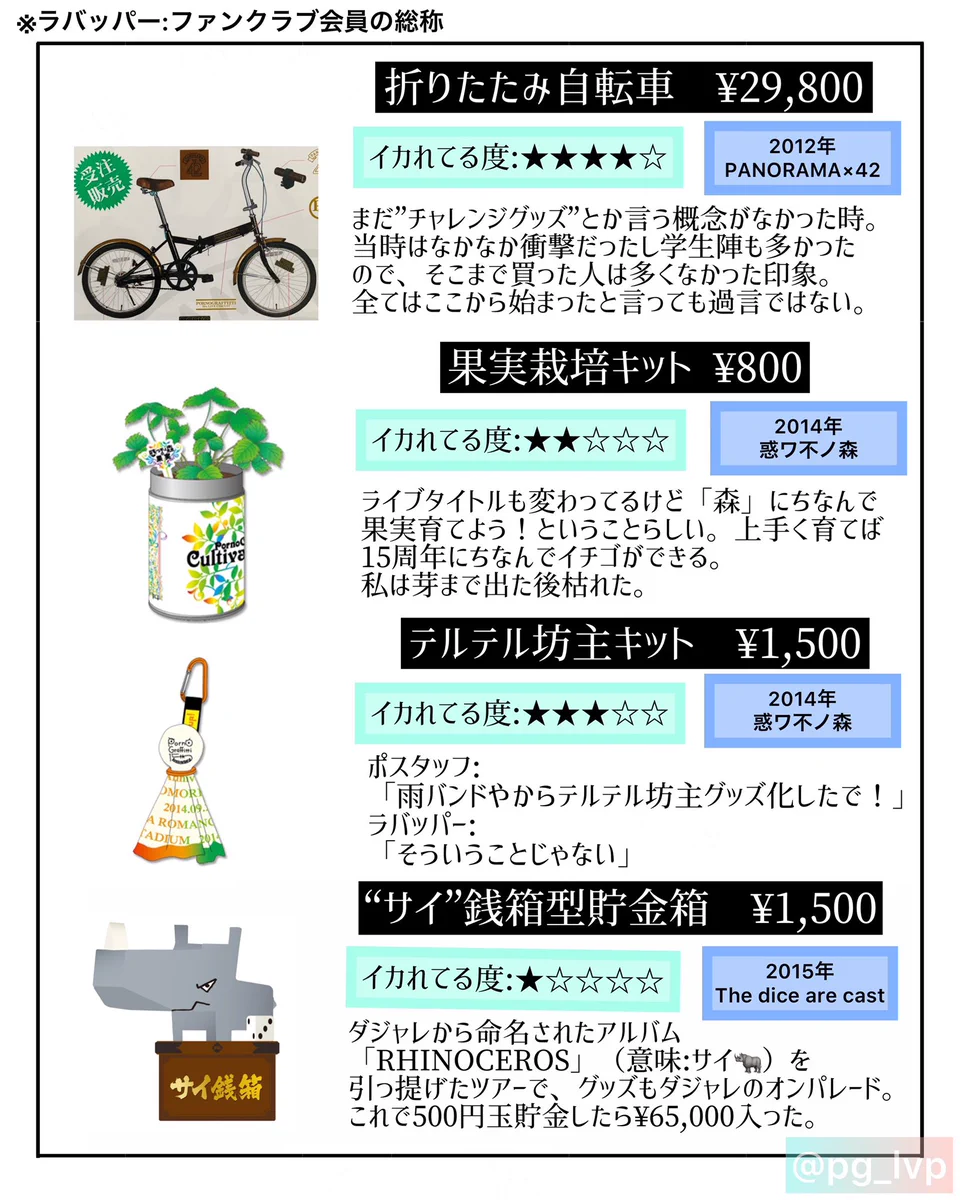 なぜこれを作った？「ポルノグラフィティ」のぶっ飛んだグッズ