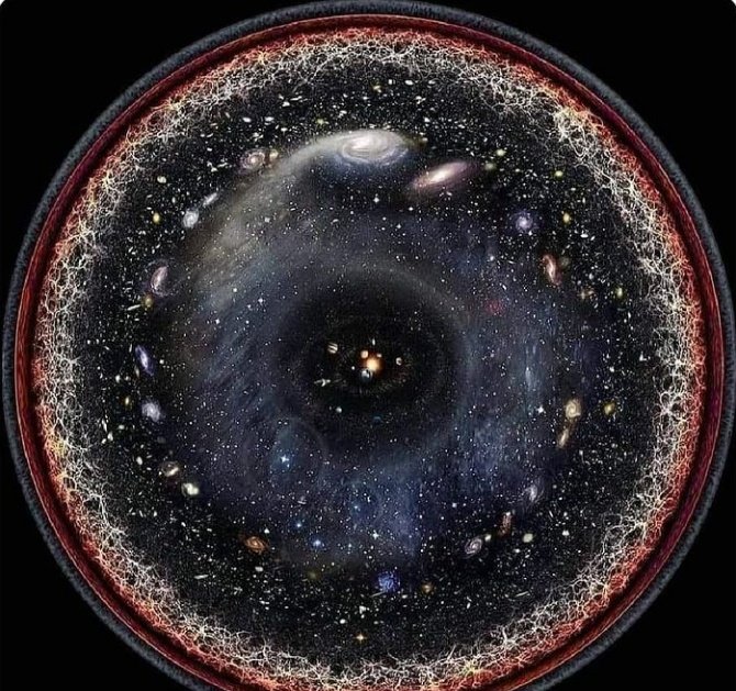 Tek bir görüntü ile sıkıştırılmış tüm gözlemlenebilir evren.