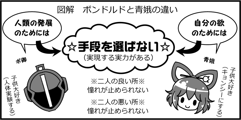 「ボンドルドと青娥って気が合いそうで合わなそう」(2/3) 